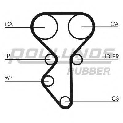 ROULUNDS RUBBER RR1487 Ремінь ГРМ