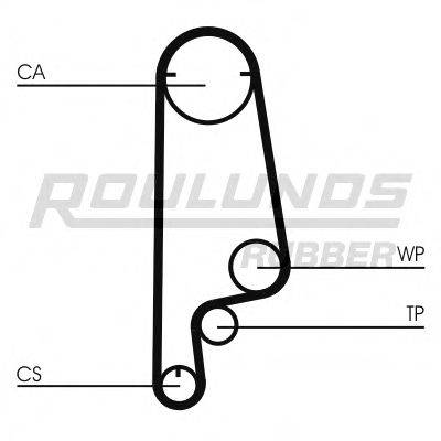 ROULUNDS RUBBER RR1421 Ремінь ГРМ