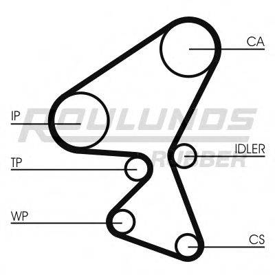 ROULUNDS RUBBER RR1079K2 Комплект ременя ГРМ