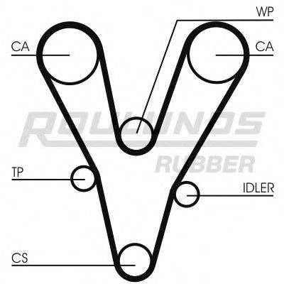 ROULUNDS RUBBER RR1462 Ремінь ГРМ