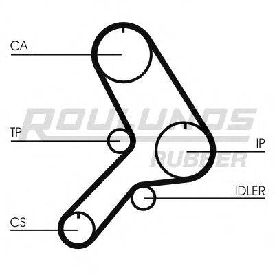 ROULUNDS RUBBER RR1007 Ремінь ГРМ