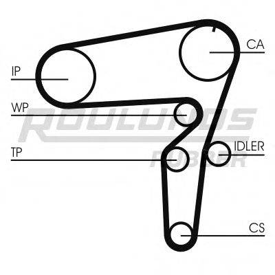 ROULUNDS RUBBER RR1449 Ремінь ГРМ