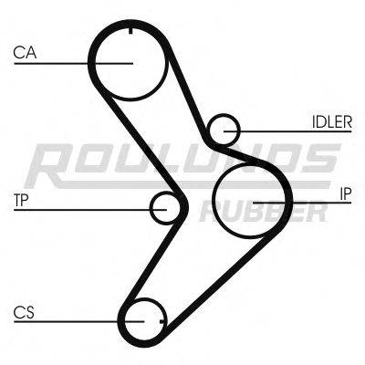 ROULUNDS RUBBER RR1305 Ремінь ГРМ