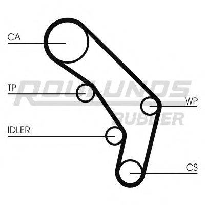 ROULUNDS RUBBER RR1294 Ремінь ГРМ