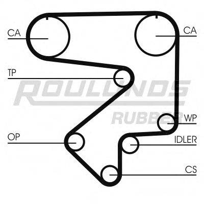 ROULUNDS RUBBER RR1275 Ремінь ГРМ