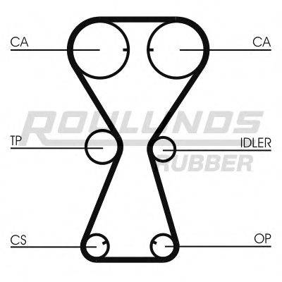 ROULUNDS RUBBER RR1245 Ремінь ГРМ