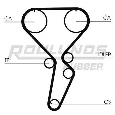 ROULUNDS RUBBER RR1040 Ремінь ГРМ