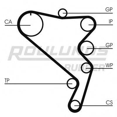 ROULUNDS RUBBER RR1081 Ремінь ГРМ