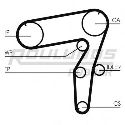 ROULUNDS RUBBER RR1182 Ремінь ГРМ