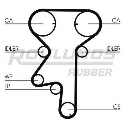 ROULUNDS RUBBER RR1149 Ремінь ГРМ