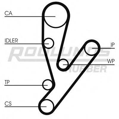 ROULUNDS RUBBER RR1083 Ремінь ГРМ