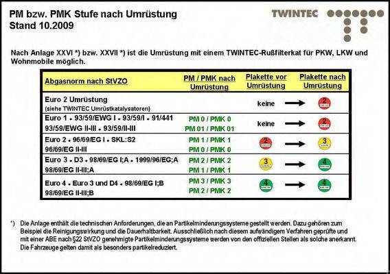 TWINTEC 25515301 Комплект дооснащення, сажевий/частковий фільтр