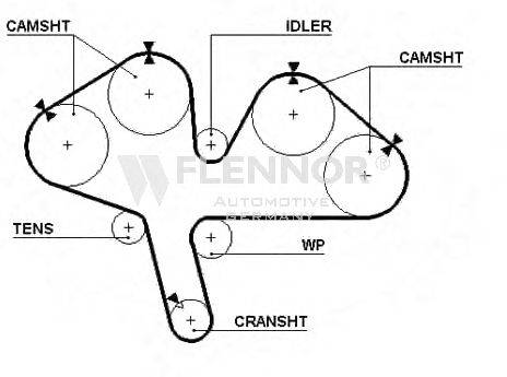 FLENNOR 4265V Ремінь ГРМ