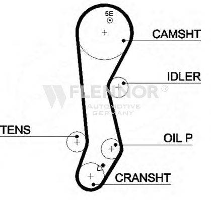 FLENNOR 4278V Ремінь ГРМ
