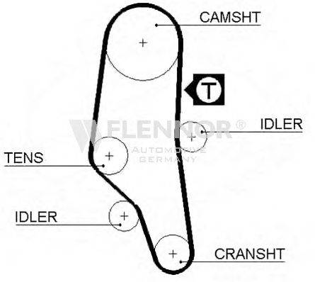 FLENNOR 4291V Ремінь ГРМ