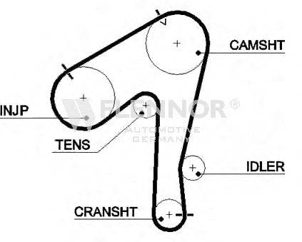 FLENNOR 4372V Ремінь ГРМ