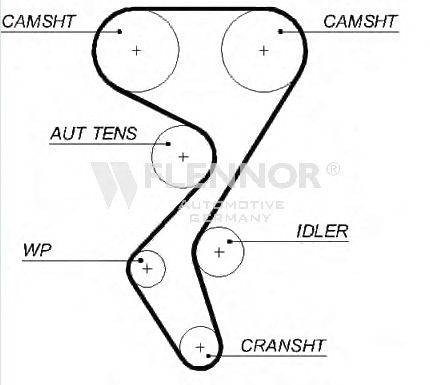 FLENNOR 4470V Ремінь ГРМ