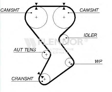 FLENNOR 4474V Ремінь ГРМ