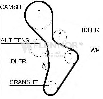 FLENNOR 4505V Ремінь ГРМ