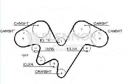 FLENNOR 4591V Ремінь ГРМ