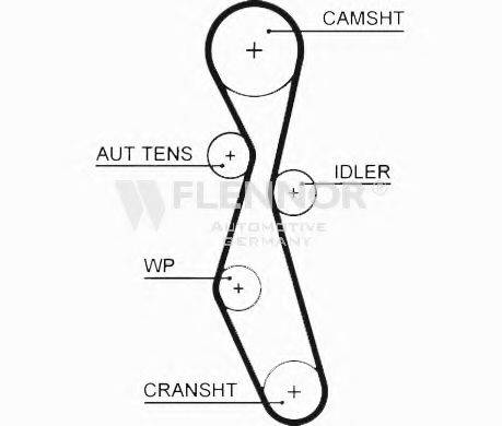 FLENNOR 4595V Ремінь ГРМ