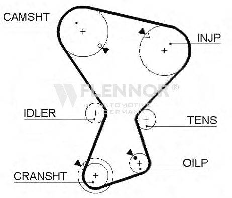 FLENNOR 4961 Ремінь ГРМ