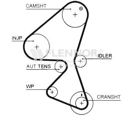 FLENNOR 4476V Ремінь ГРМ
