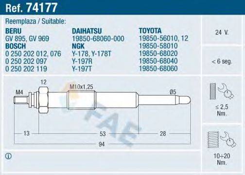 FAE 74177 Свічка розжарювання