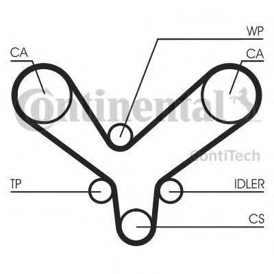 CONTITECH CT1175 Ремінь ГРМ