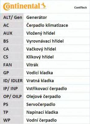 CONTITECH CT1019 Ремінь ГРМ