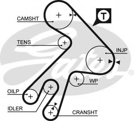 GATES 5057XS Ремінь ГРМ