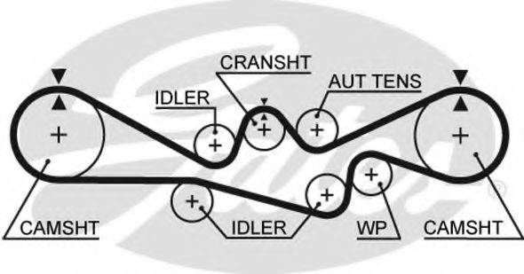 GATES 5537XS Ремінь ГРМ