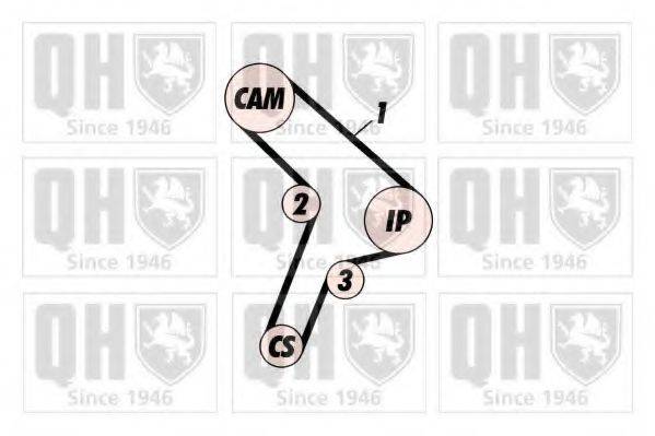 QUINTON HAZELL QBK301 Комплект ременя ГРМ