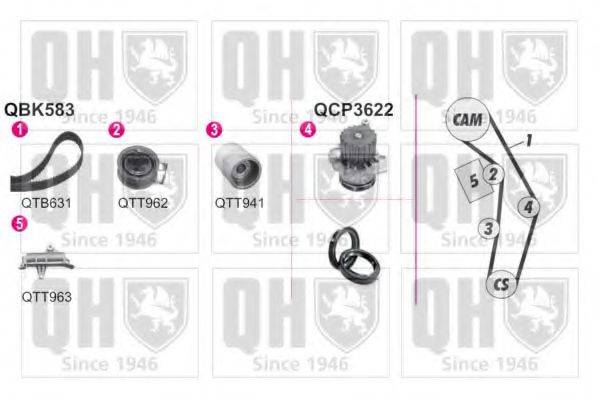 QUINTON HAZELL QBPK5832 Водяний насос + комплект зубчастого ременя