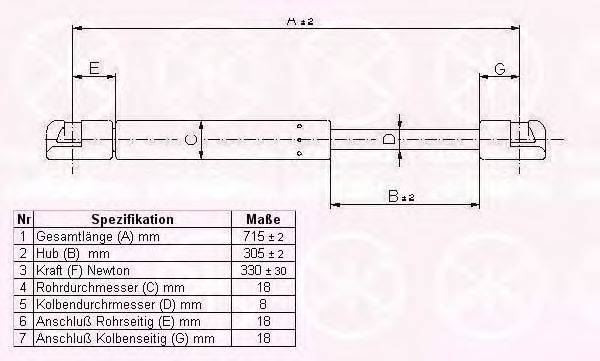 KLOKKERHOLM 00192800 Газова пружина, капот